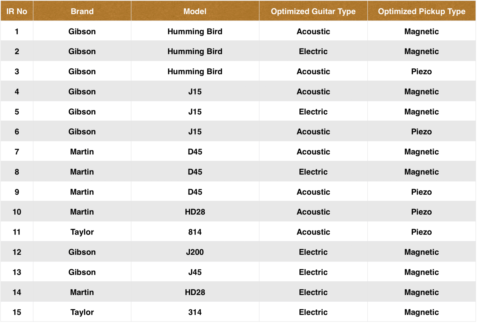 Optima Air Impusle Response List